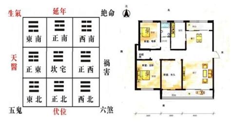 座北朝南文昌位